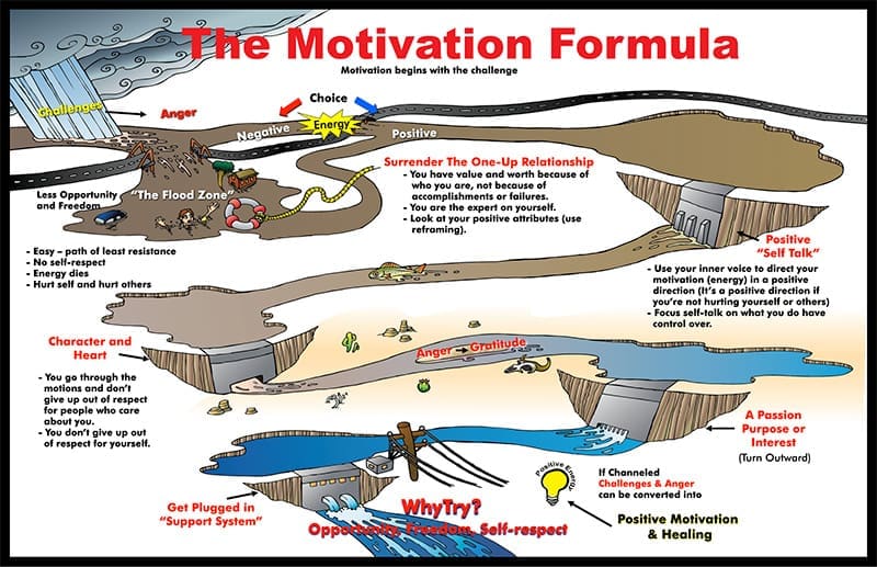 Motivation Formula-2025